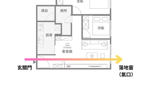 穿堂煞 定義|【風水常識 門窗廳堂】穿堂煞I (穿堂煞、穿堂 ...